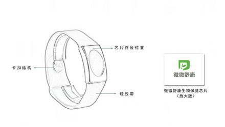亚健康的新产品_亚健康保健品_亚健康产品有哪些