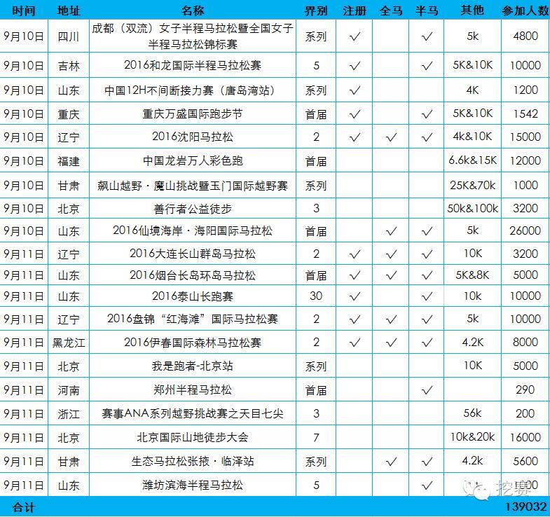 马拉松周训练计划表_马拉松周报_马拉松比赛周计划