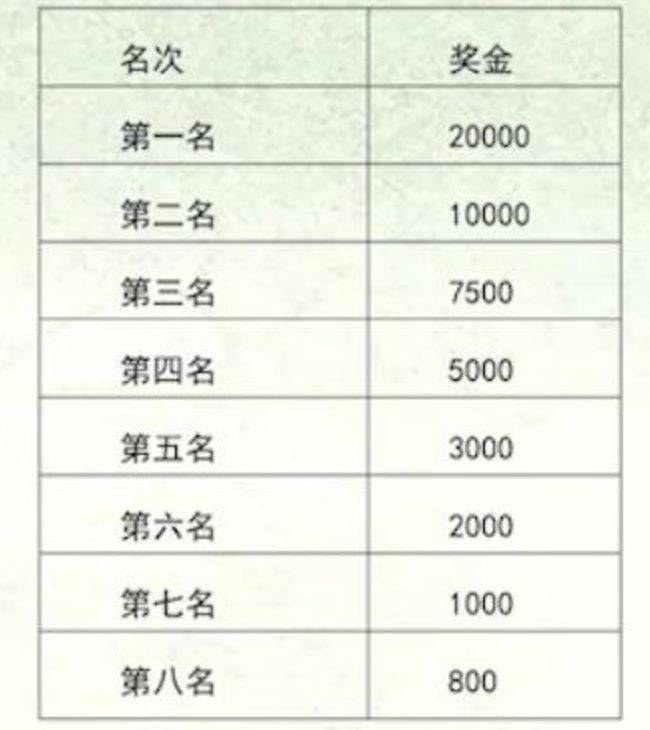 左海2024福州马拉松竞赛规程（3）