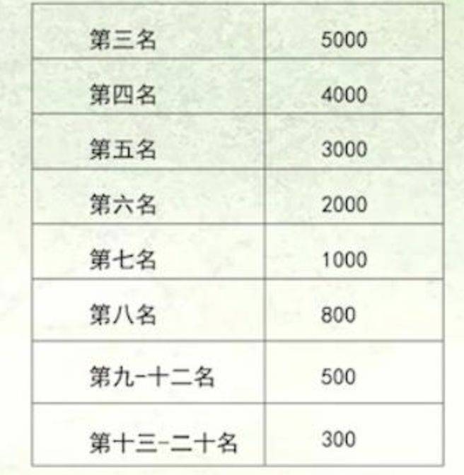 左海2024福州马拉松竞赛规程（5）