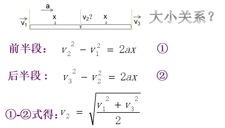 物理匀变速直线运动_匀变速直线运动物理量_物理匀变速直线运动规律的推论