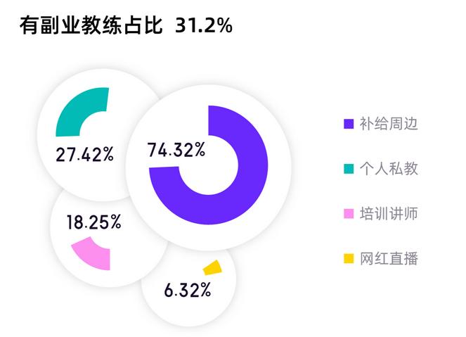 中国健身房数据_全国健身房_全国前十健身房