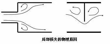 层流运动_层流运动学特性_层流的运动方式
