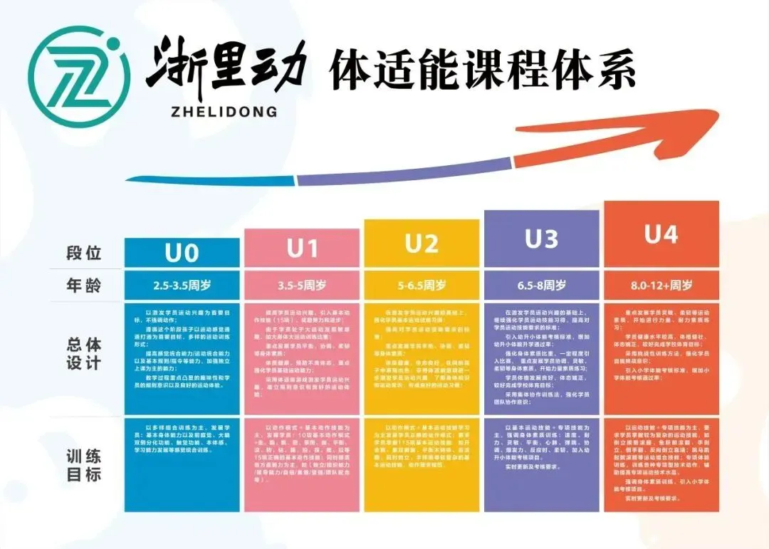 运动课程ldtyc_课程运动疗法_运动课程