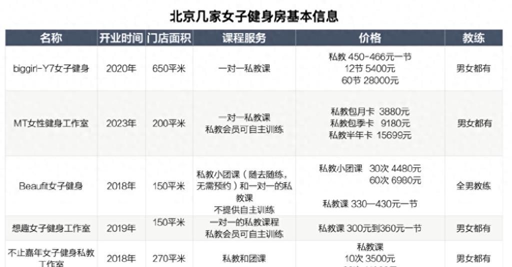 健身房的需求分析_健身房的需求_健身房基本要素