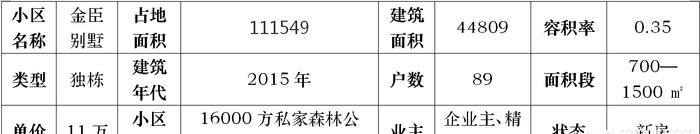 上海别墅之华漕板块 金丰国际社区: 大虹桥的后花园