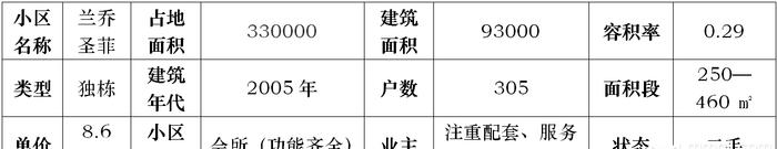 上海别墅之华漕板块 金丰国际社区: 大虹桥的后花园